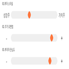 점수,기록,종목,위치,에스텍파마,투자