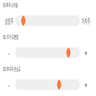 점수,종목,기록,녹십자엠에스,투자