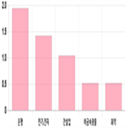 코스피,상승세,0.52,상위