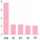 코스닥,기사,부품,제조,반면,하락