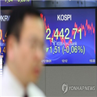 하락,마감,시리아,코스피,기관,상승,시총,미사일,옵션