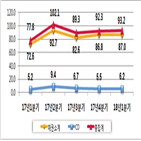 등록발행,발행,전년