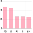 0.2,기사,0.33,0.45