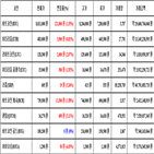 비트코인,가상화폐,리움,상승세