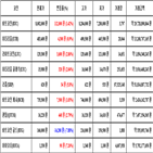 비트코인,가상화폐,리움,거래