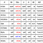 비트코인,가상화폐,리움,거래