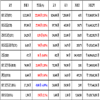 비트코인,가상화폐,거래