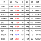 비트코인,가상화폐,리움