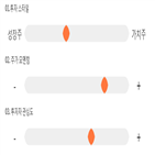 점수,기록,종목,위치,광명전기