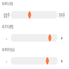 점수,기록,종목,위치,세명전기,상위