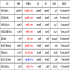 비트코인,가상화폐,리움,거래