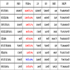 가상화폐,비트코인