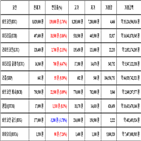 비트코인,가상화폐,리움,거래