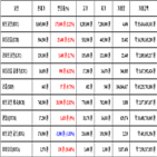 비트코인,가상화폐,거래,리움