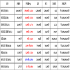 비트코인,가상화폐,리움,거래