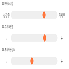 점수,기록,종목,위치,조광