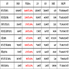 비트코인,가상화폐,리움,보이