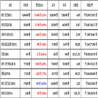 비트코인,가상화폐,리움,거래