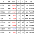 비트코인,가상화폐,거래,리움