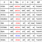 비트코인,가상화폐,거래,리움