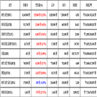 비트코인,가상화폐,리움,거래