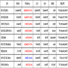 비트코인,가상화폐,리움