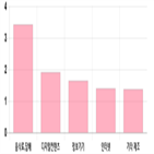 0.39,코스닥,상승세,상위,제조,0.5,0.45