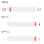 기록,점수,종목,위치,파미셀