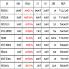 비트코인,가상화폐,리움,보이