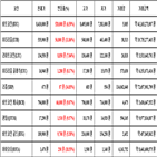 비트코인,가상화폐,리움,보이