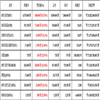 비트코인,가상화폐,리움,보이