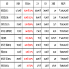 비트코인,가상화폐,리움,보이