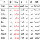 비트코인,가상화폐