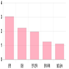 코스피,상위,기사,0.69