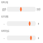 점수,기록,한국전자금융,종목,위치,상위