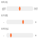 점수,기록,종목,위치,삼륭물산,투자