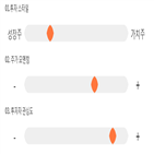 점수,기록,종목,위치,코스맥스