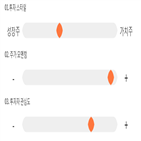 점수,기록,종목,위치,에스디생명공학,상위