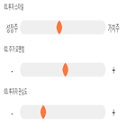 점수,기록,종목,위치,제일파마홀딩스,상위