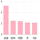 코스닥,상승세,0.96,1.08,부품,제조,상위