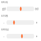 점수,기록,종목,위치,용평리조트