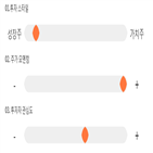 기록,점수,인트로메딕,종목,위치,상승