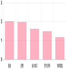 코스피,0.36,상승세,0.72