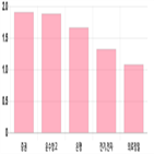 코스피,상승세,0.44,상위