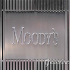 인도네시아,단계,상향,국가신용등급