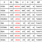 비트코인,가상화폐