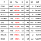 비트코인,가상화폐