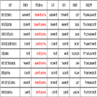 비트코인,가상화폐,리움