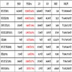 비트코인,가상화폐