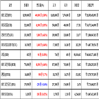 가상화폐,비트코인,거래,리플